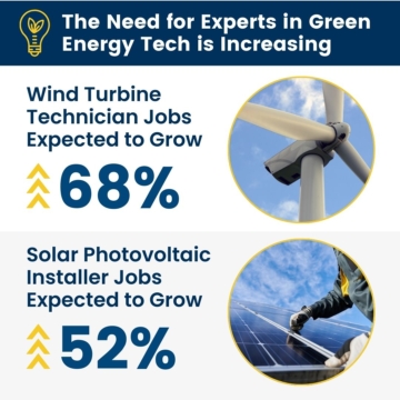 graphic titled the need for experts in green energy tech is increasing