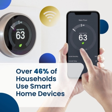 graphic titled over 46% of households use smart home devices