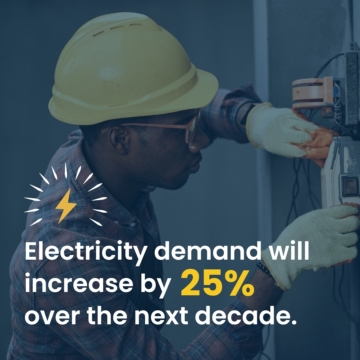 Electricity demand will increase by 25% over the next decade.
