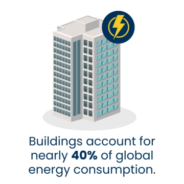 Buildings account for nearly 40% of global energy consumption.