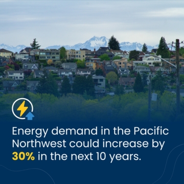 Energy demand in the Pacific Northwest could increase by 30% in the next 10 years.