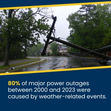 80% of major power outages between 2000 and 2023 were caused by weather-related events.