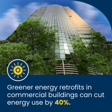 Greener energy retrofits in commercial buildings can cut energy use by 40%.