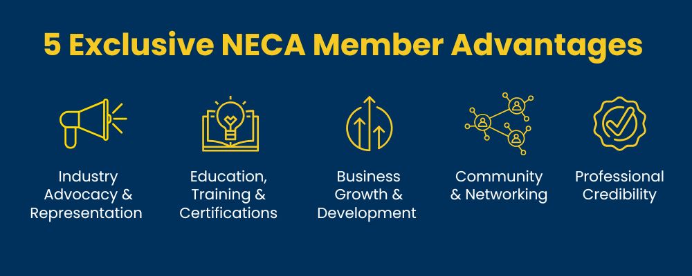 Five exclusive advantages of being a member of the Oregon-Columbia Chapter of NECA include industry advocacy, education and training, business development, networking opportunities, and professional credibility.