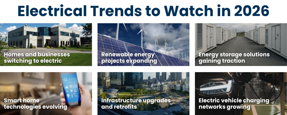 Electrical trends to watch in 2026.