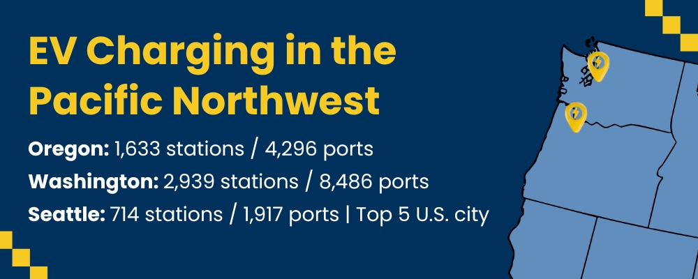 EV charging statistics in Oregon and Washington.