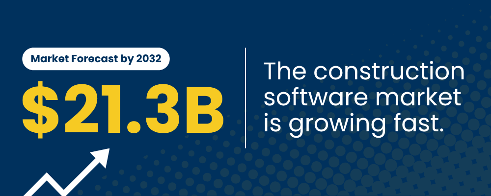 Infographic stating the construction software market forecast by 2032 is $21.3 billion, with an upward trending arrow on a dark blue background.