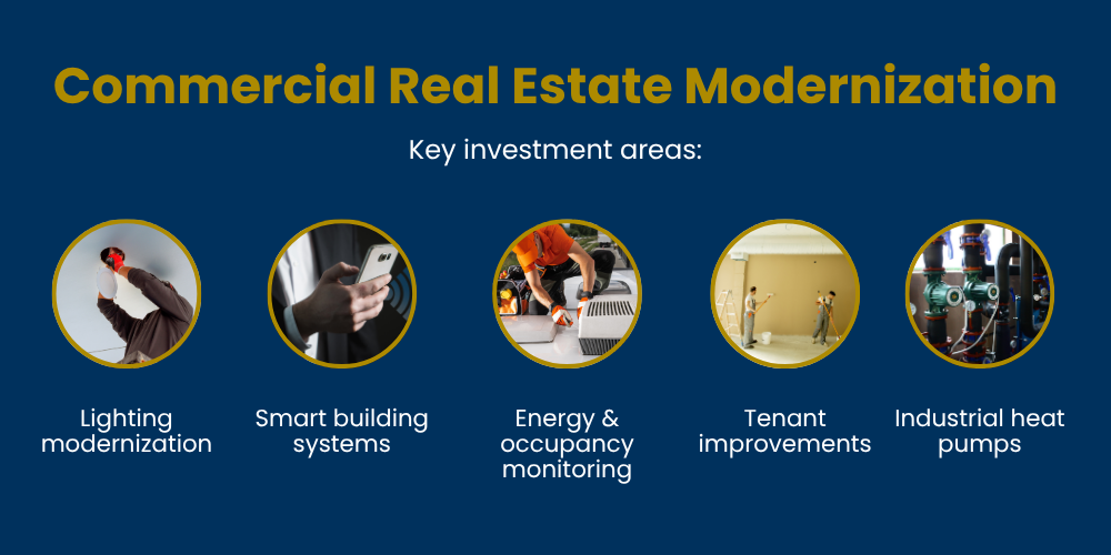 Electrical contractors modernize commercial real estate with lighting, smart building systems, industrial heat pumps, and more.