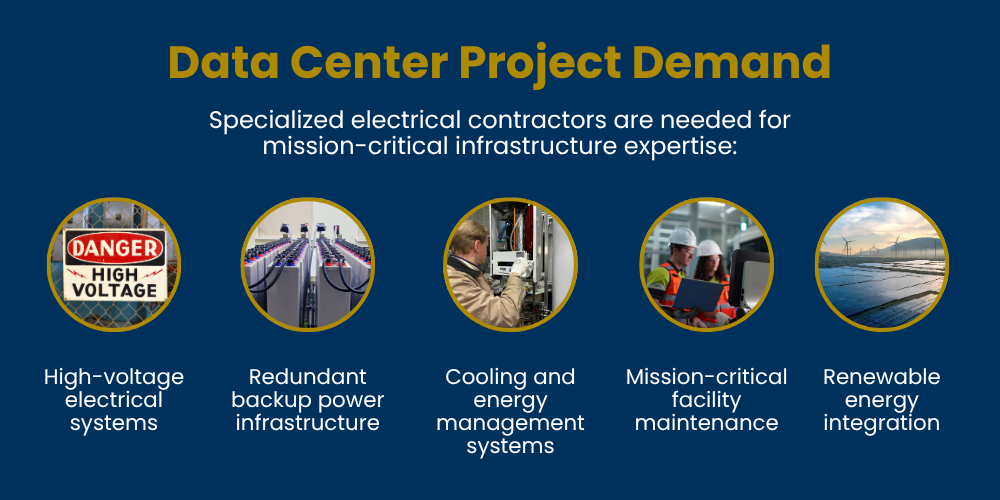 Electrical contractors are needed for data center construction to install high-voltage electrical systems, energy management systems, and more.