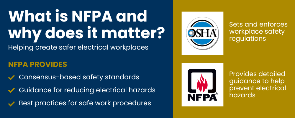 Infographic titled "What is NFPA and why does it matter?" explaining that NFPA provides consensus-based safety standards, guidance for reducing electrical hazards, and best practices for safe work procedures.