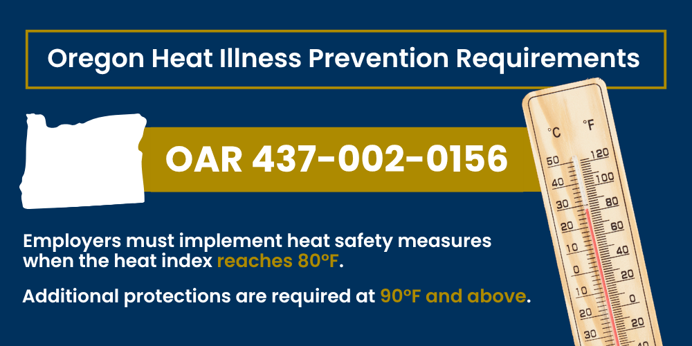 Oregon OSHA established permanent rules for heat illness and prevention. Specifically, under OAR 437-002-0156, employers must implement heat illness prevention measures whenever the heat index reaches 80°F, with additional protections beginning at 90°F.